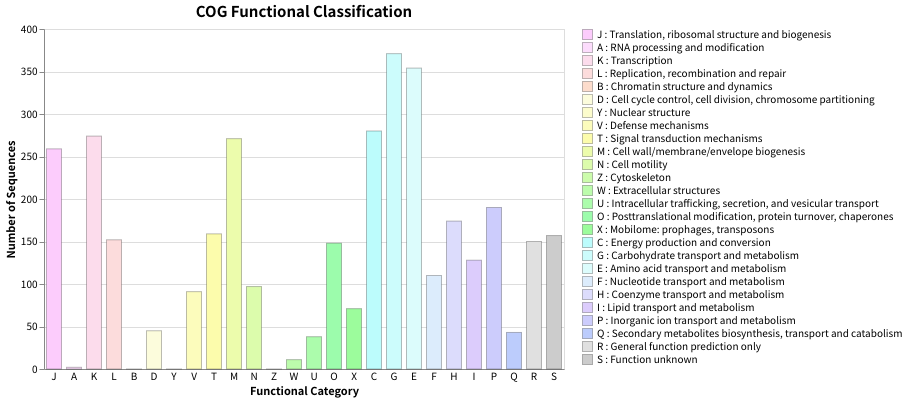 ecoli_barchart_fig