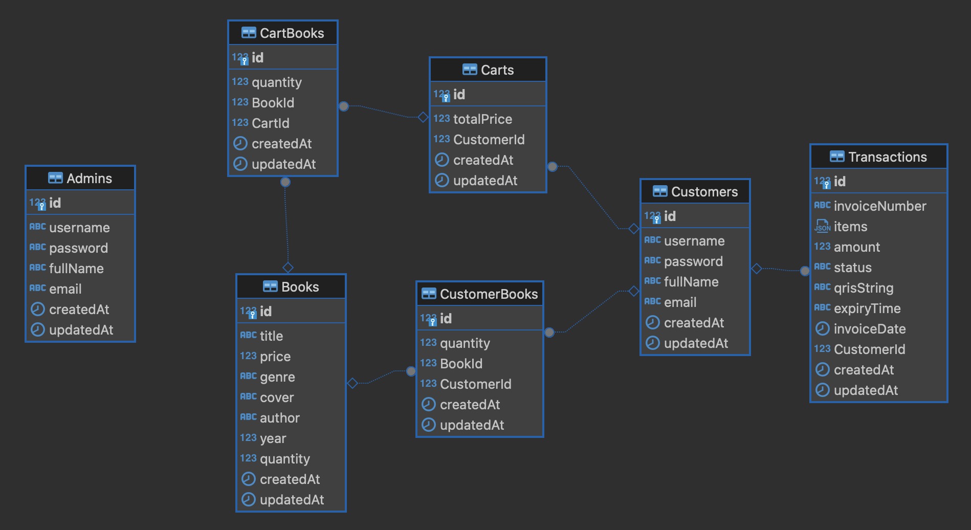 Database Schema