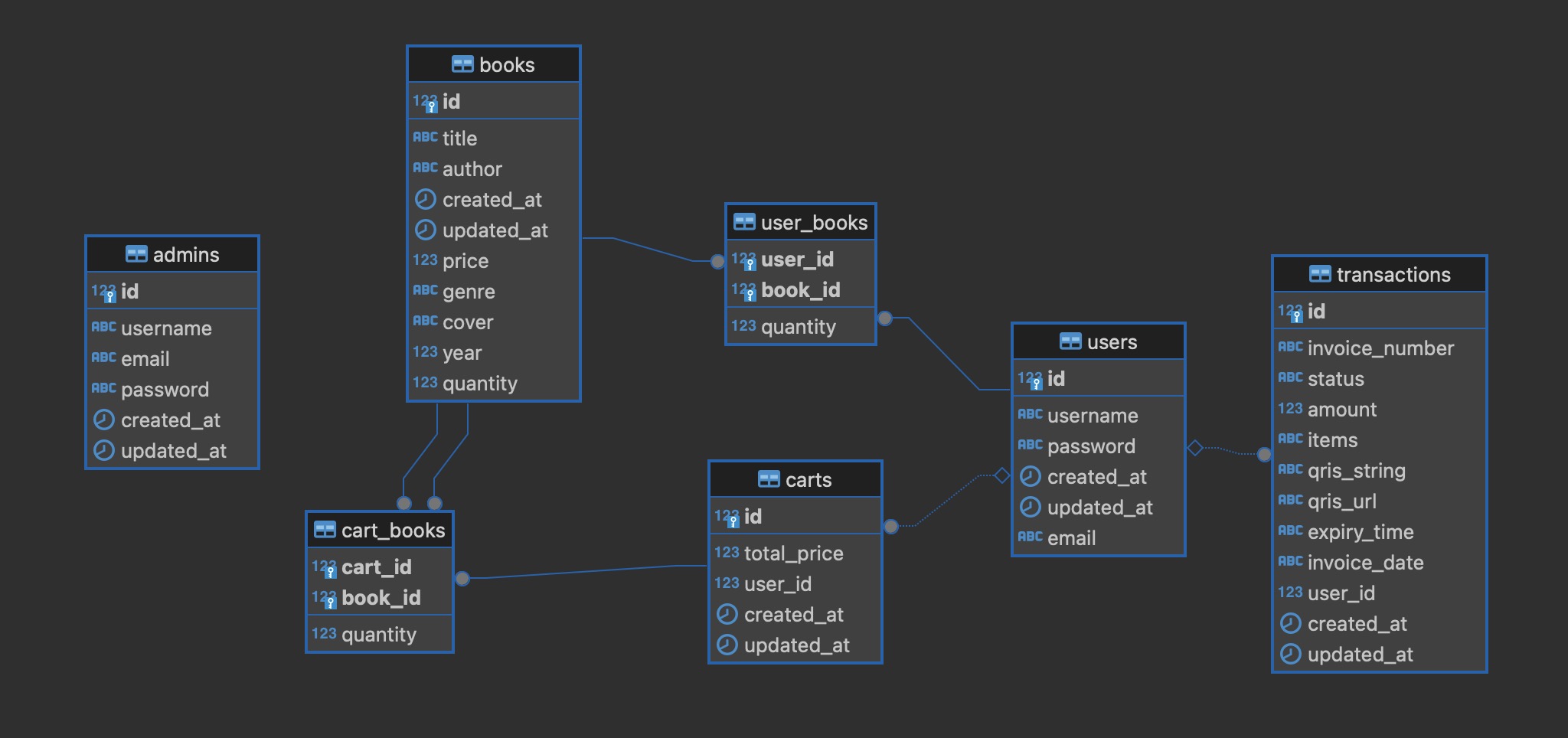 Database Schema