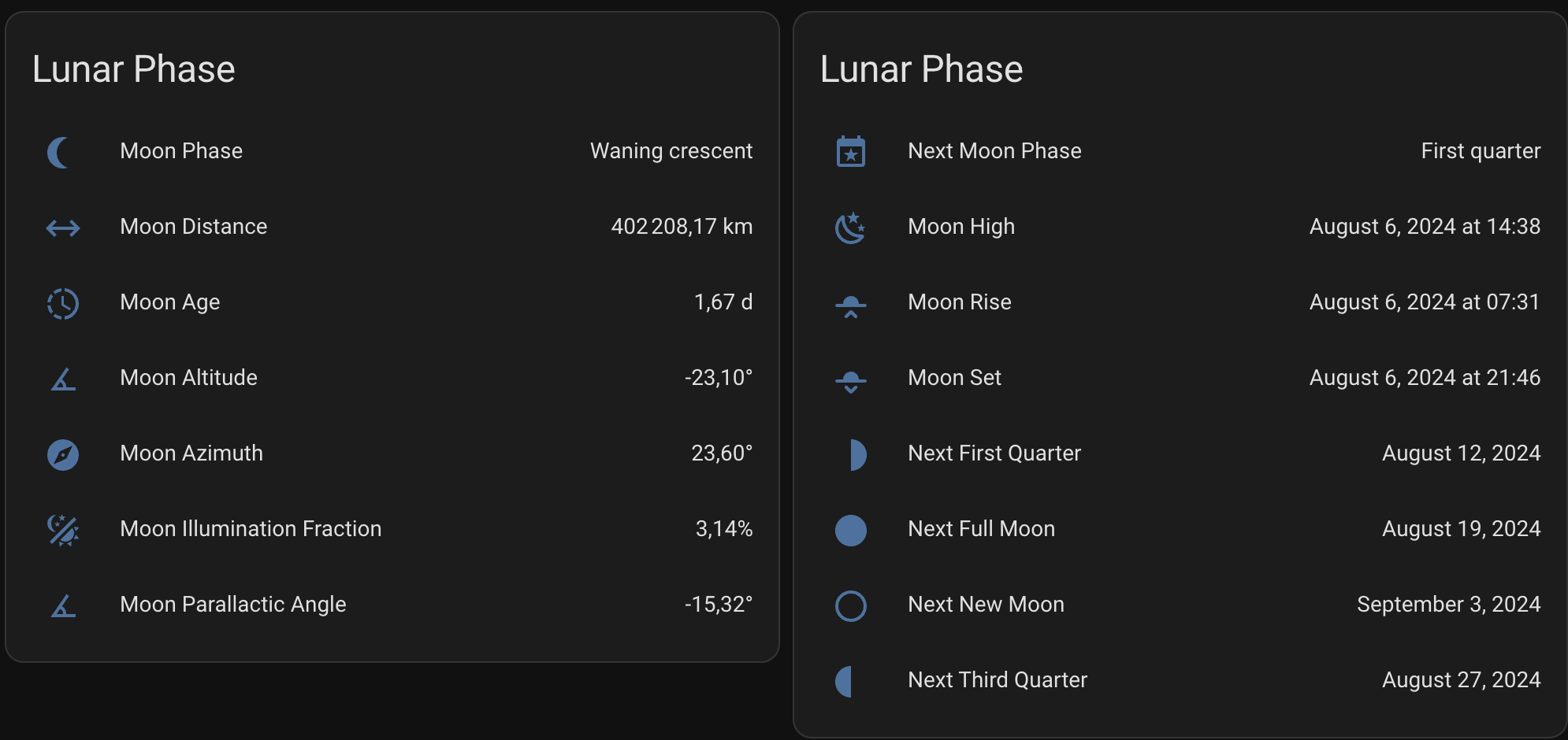 Lunar Phase Entities