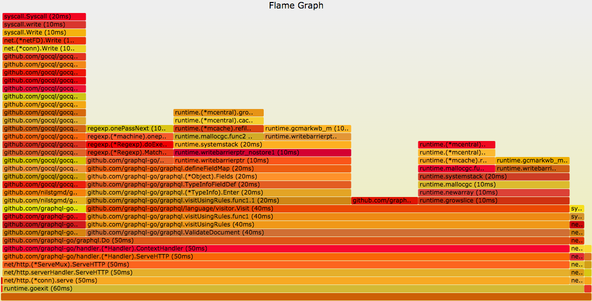 Flamegraph