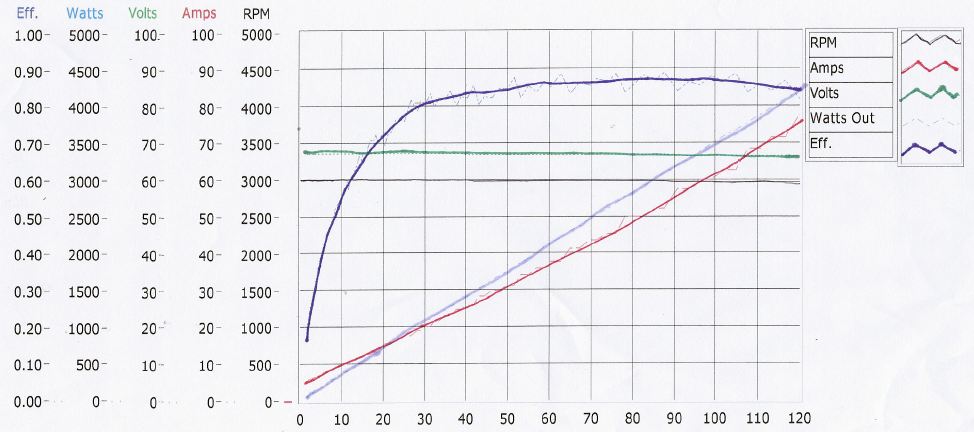 Dynoplot