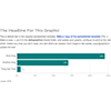 Bar chart