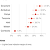 Dot chart