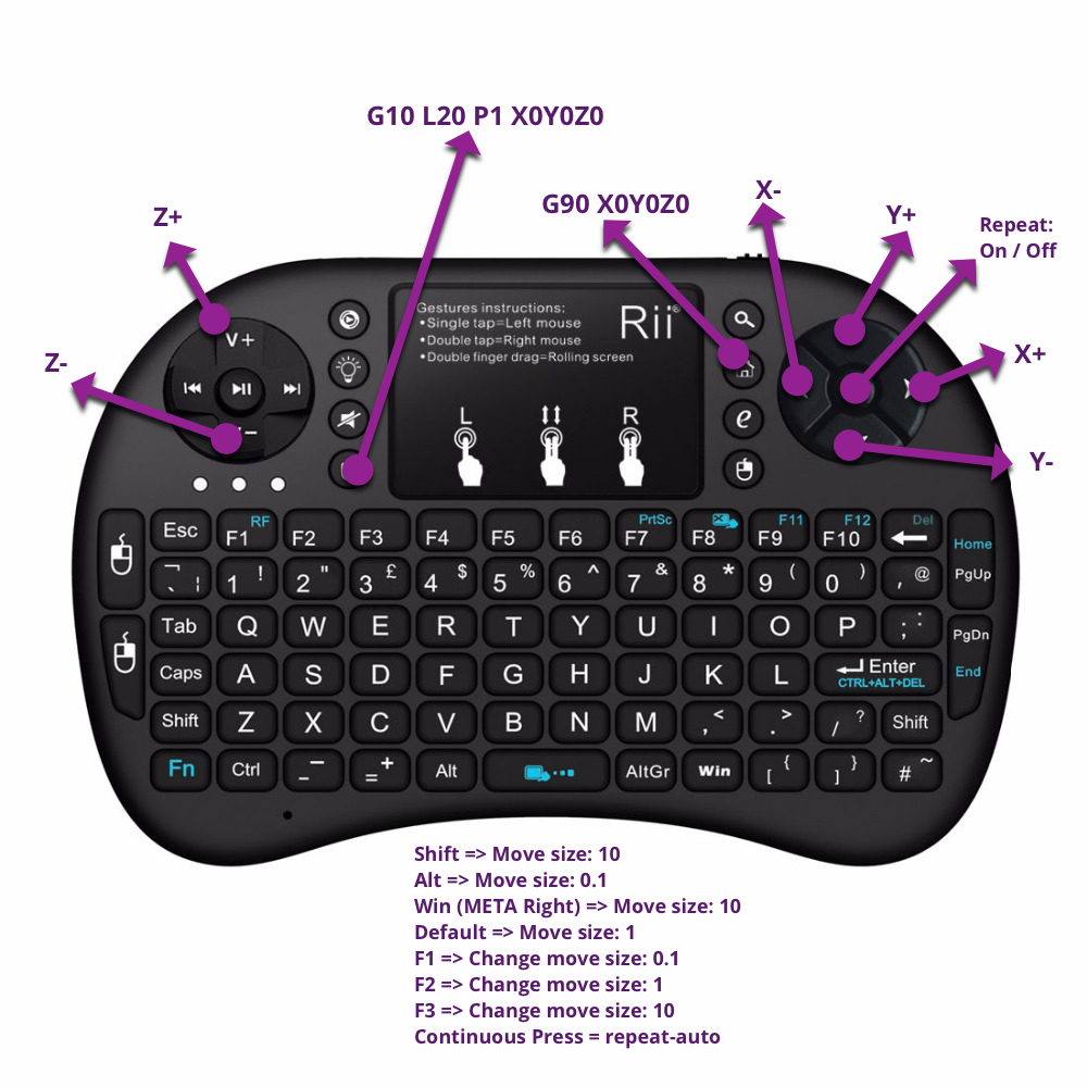 Hotkeys