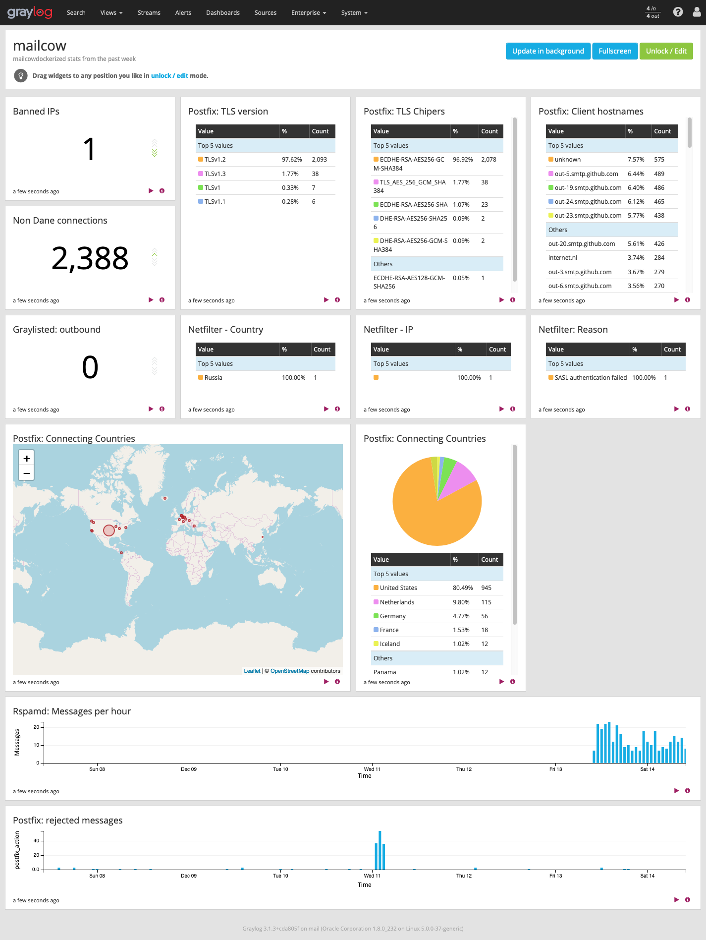 Dashboard