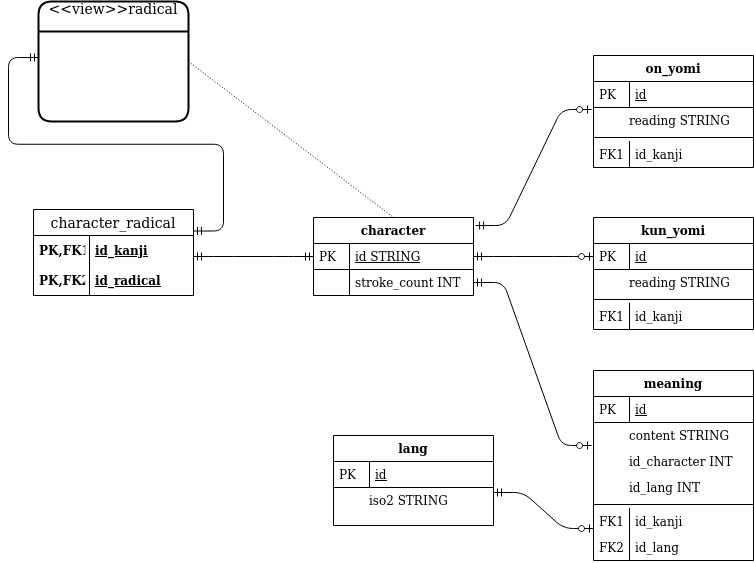 ERDiagram