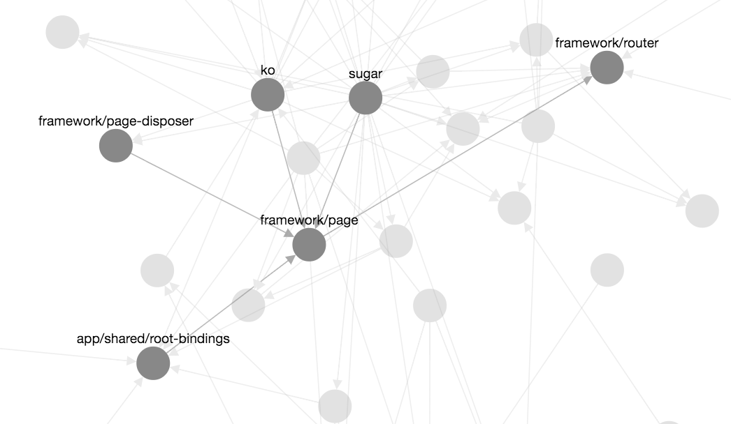 framework/page dependencies logo