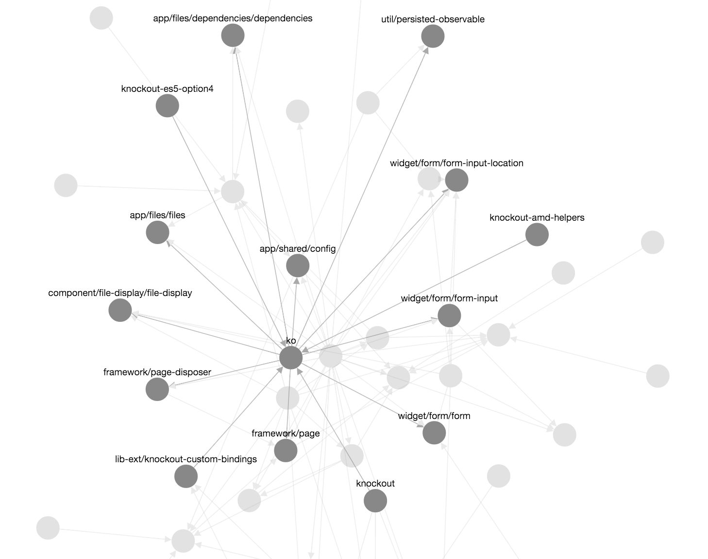 ko dependencies graph