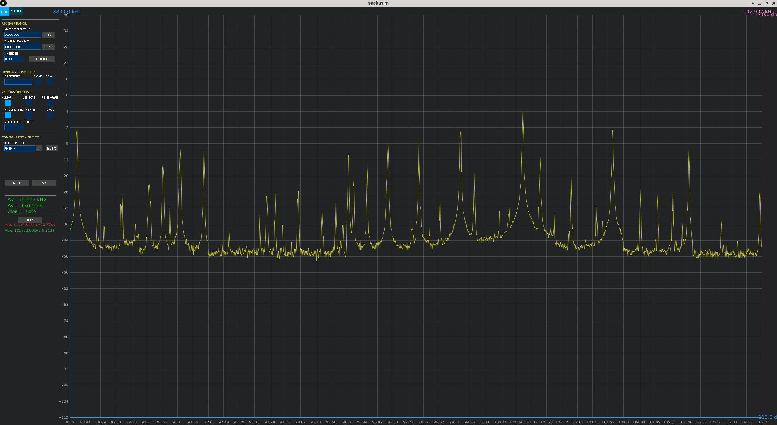  FM frequency band 