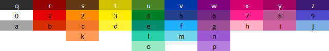 Pattern color chart