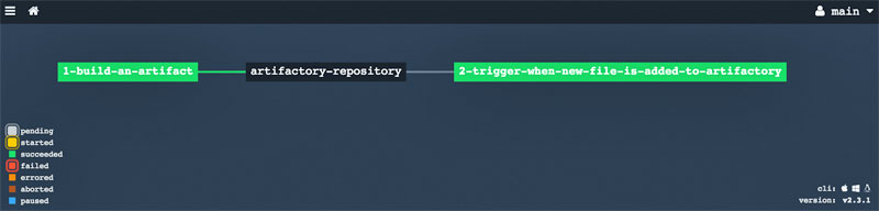 Basic Artifactory integration with Concourse pipelines