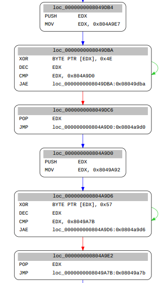 repititive pattern in graph