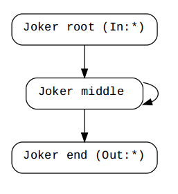 joker pattern