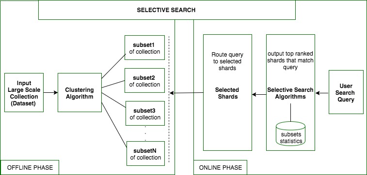 Overview1