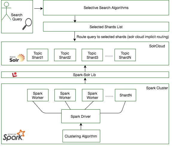 Overview2