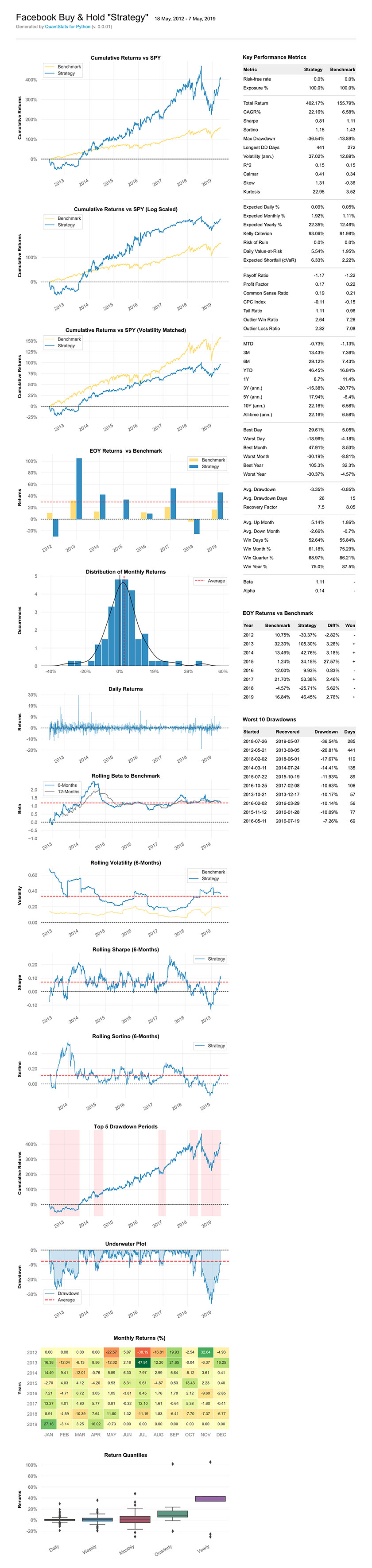 HTML tearsheet