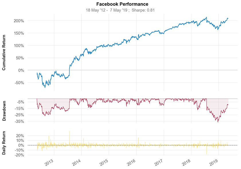 Snapshot plot