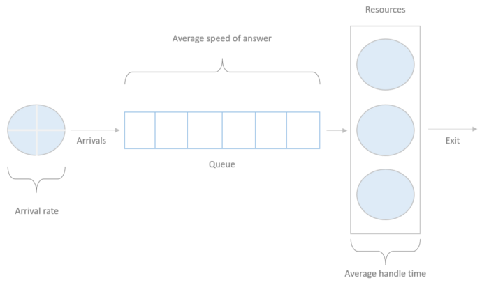 queue_system