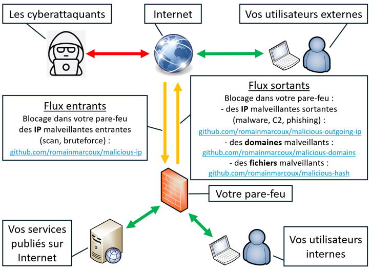 Schema