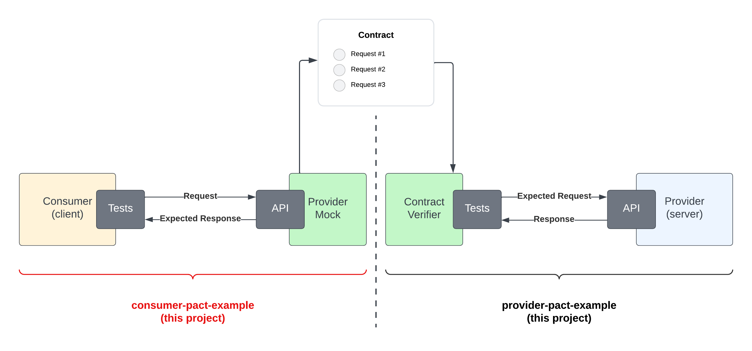 Interaction diagram