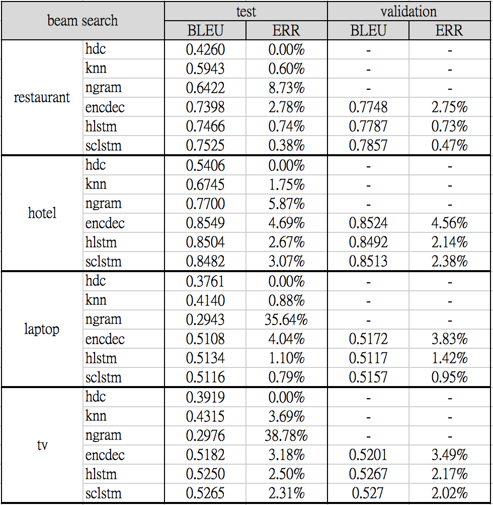 benchmark