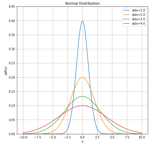 normpdf_std