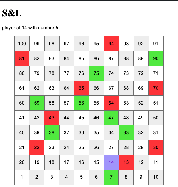 Snakes and Ladder Snap