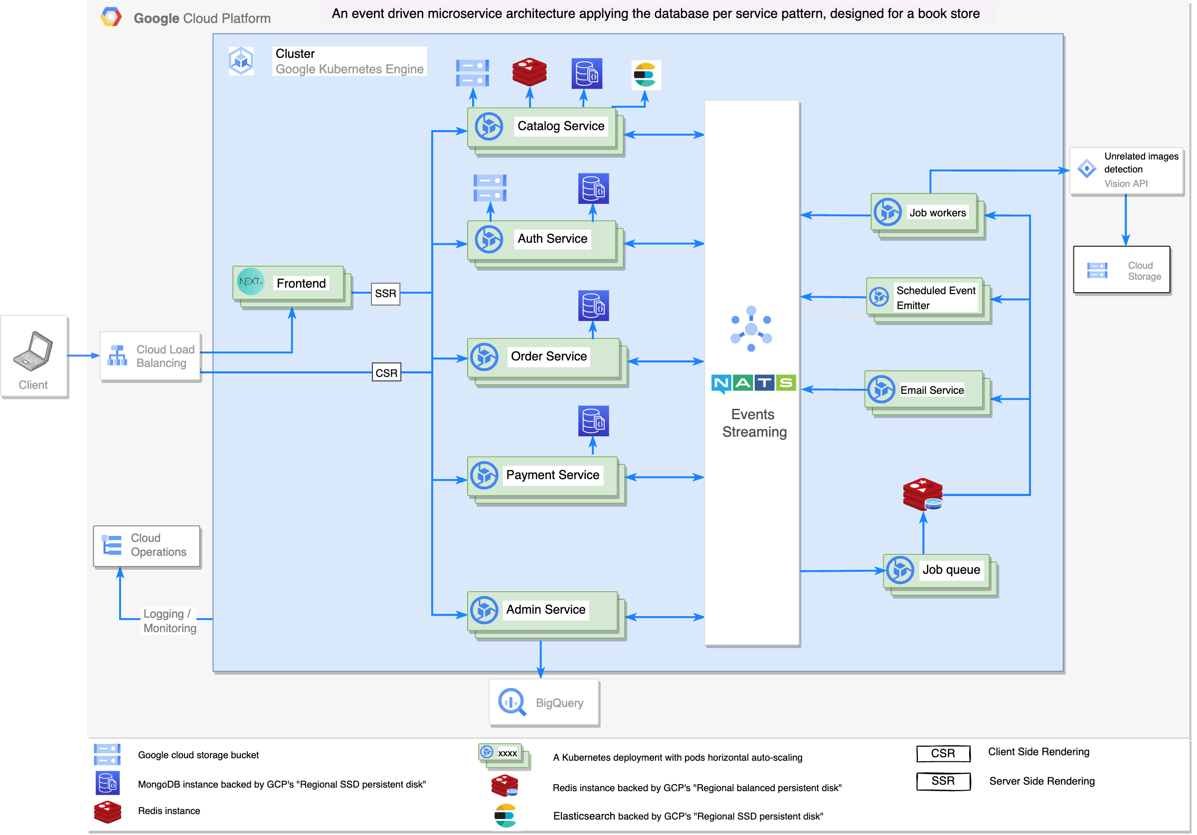 SHBOOKS architecture diagram