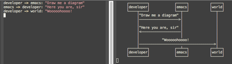 plantuml-mode in action