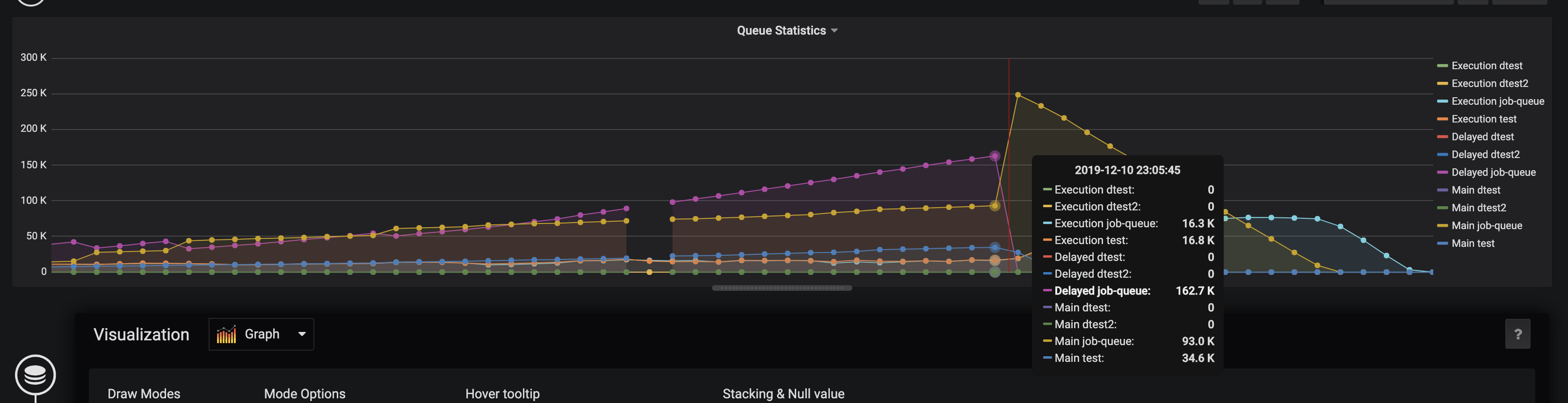 Grafana Dashboard