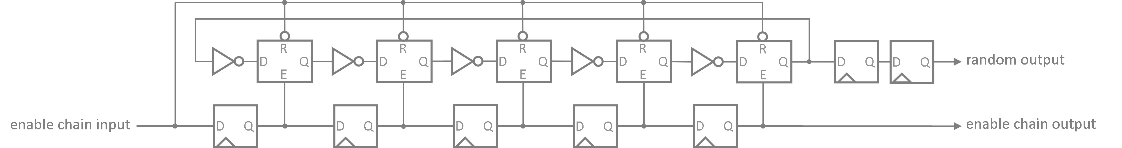 neoTRNG entropy cell