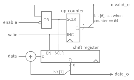 neoTRNG sampling unit