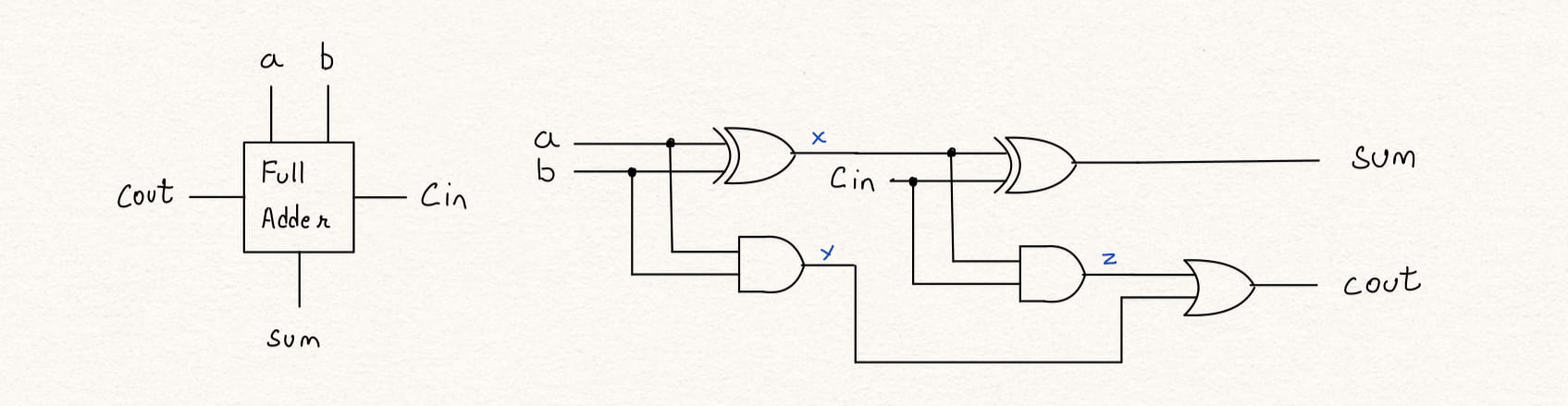 full_adder