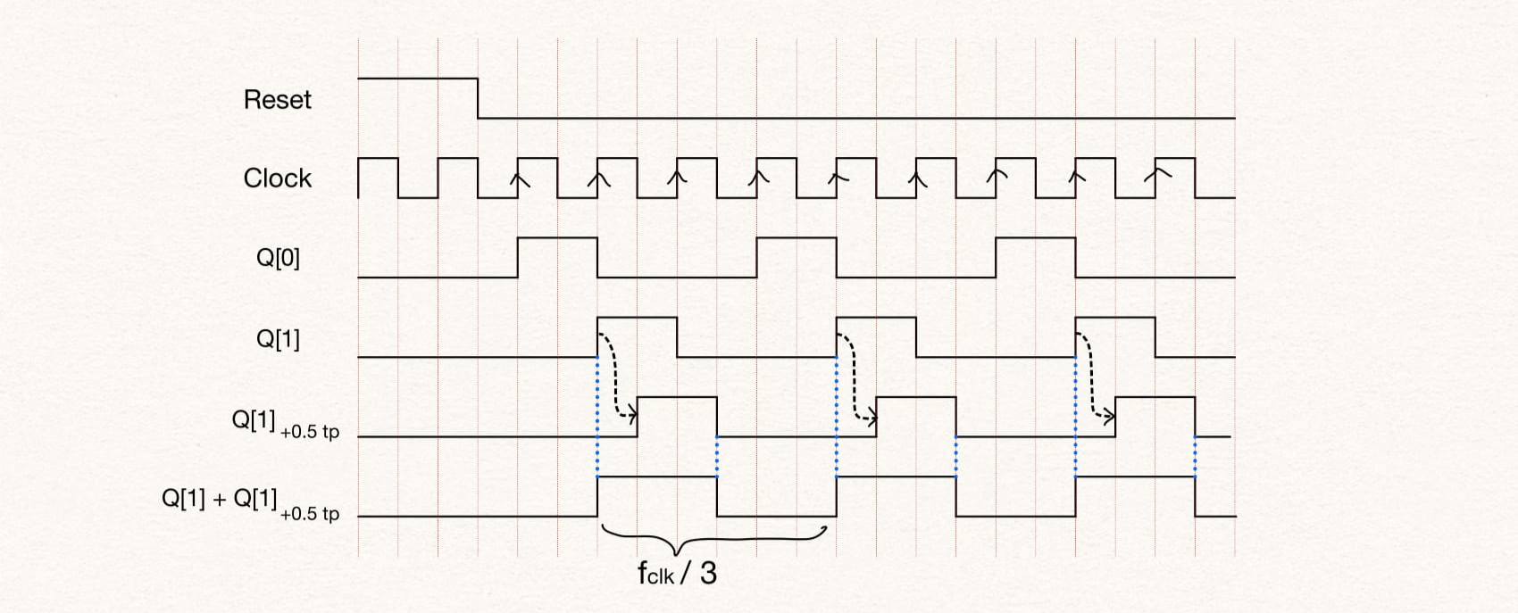 div_by_3_waveform