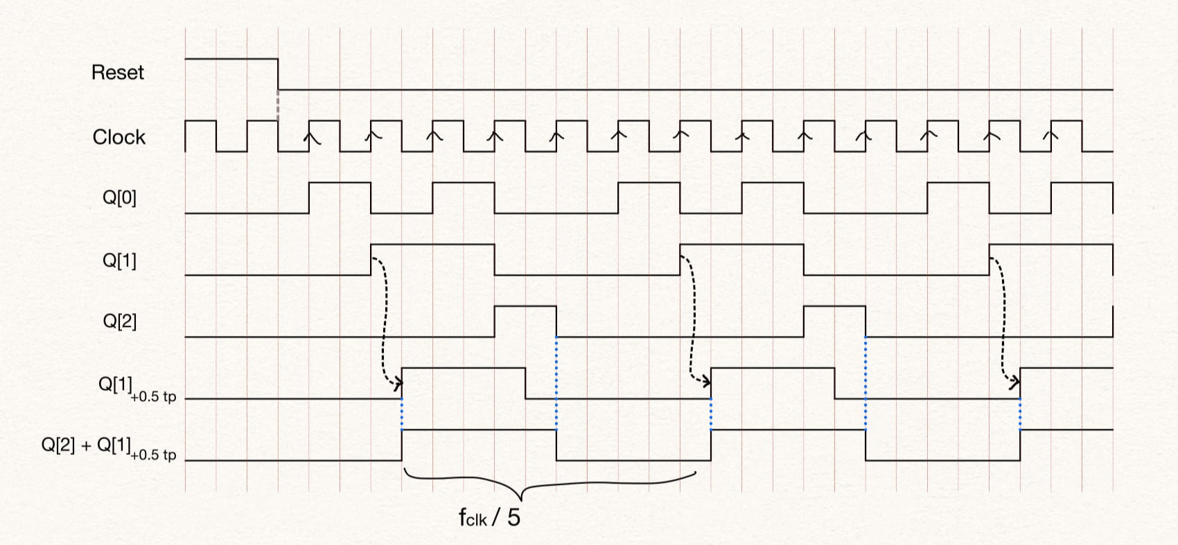 div_by_5_waveform