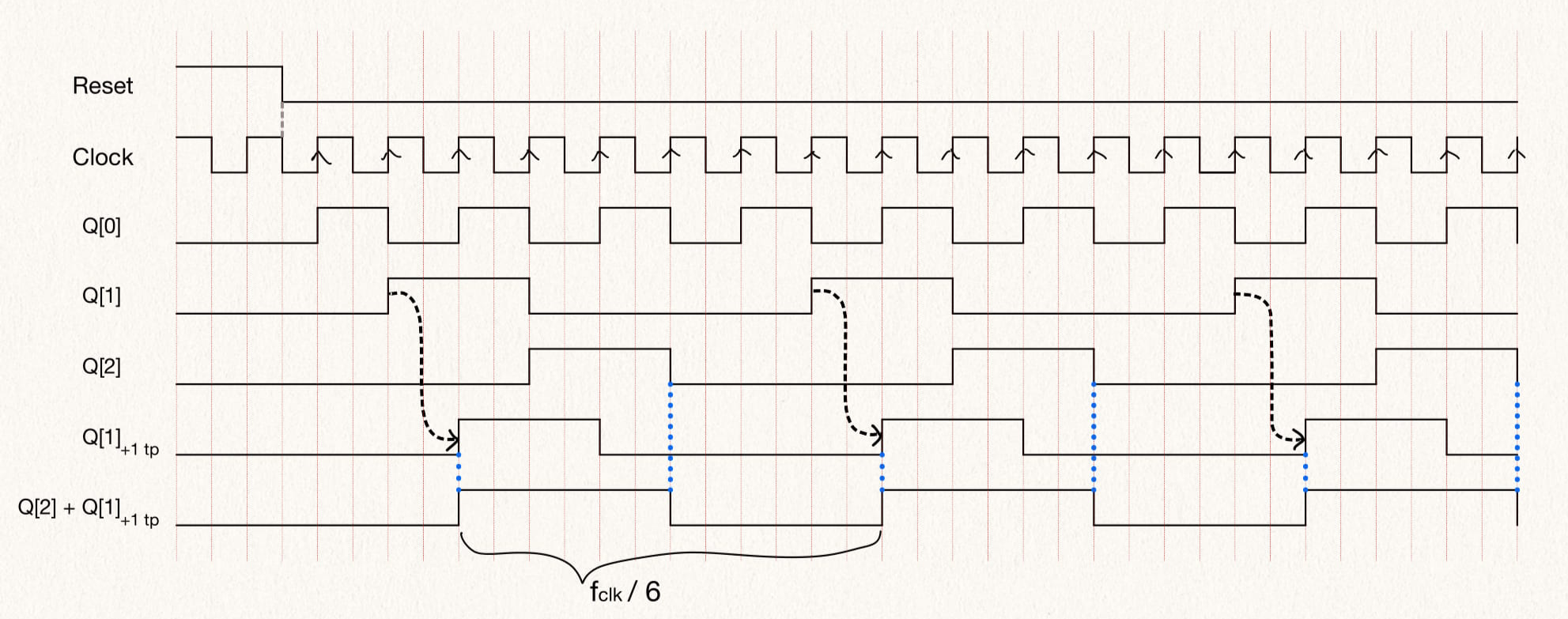 div_by_6_waveform