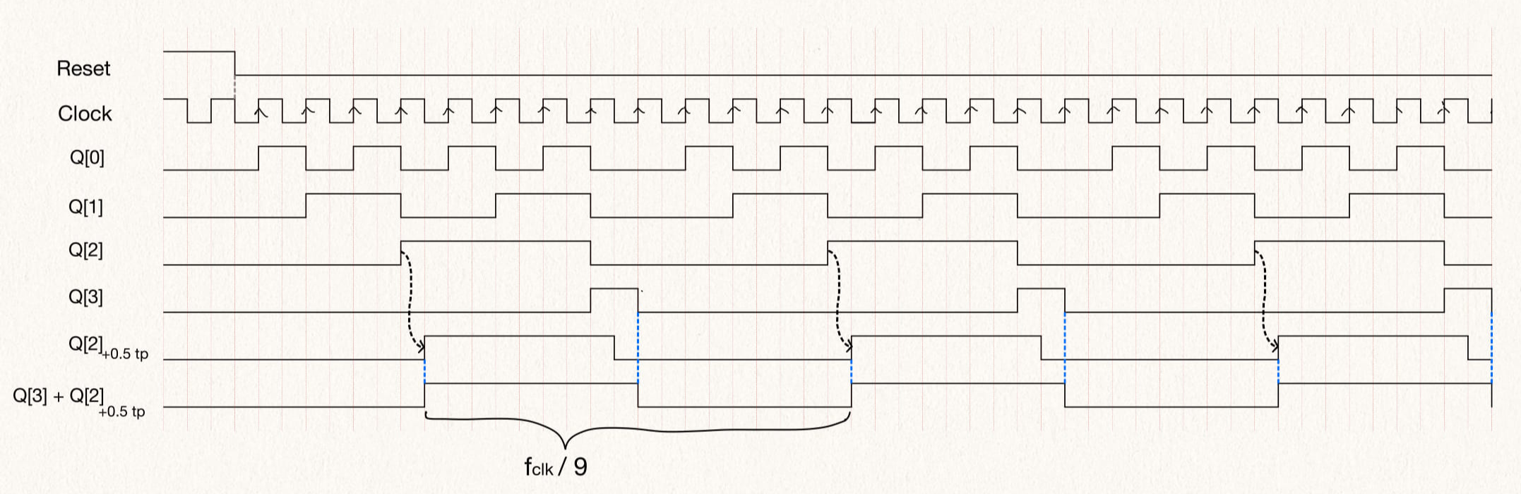 div_by_9_waveform