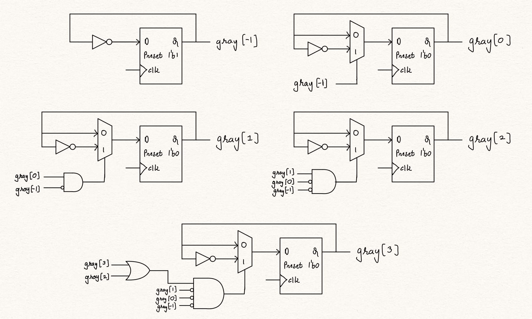 gray_counter_circuit1