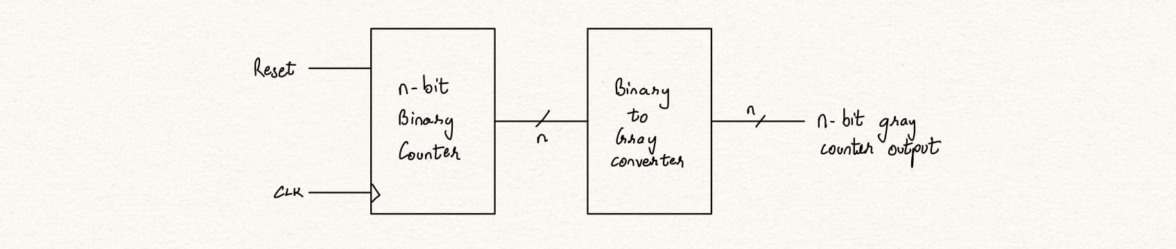 gray_counter_circuit