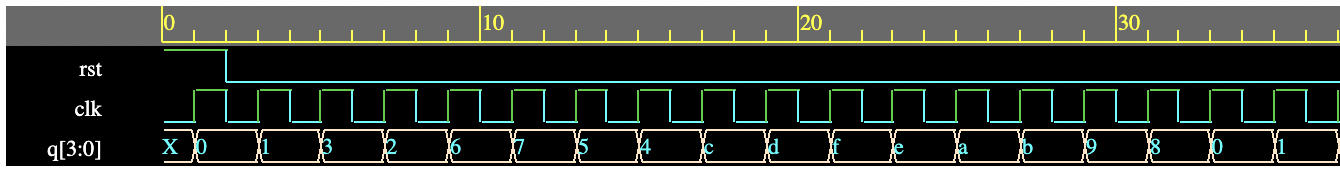 gray_counter_wave