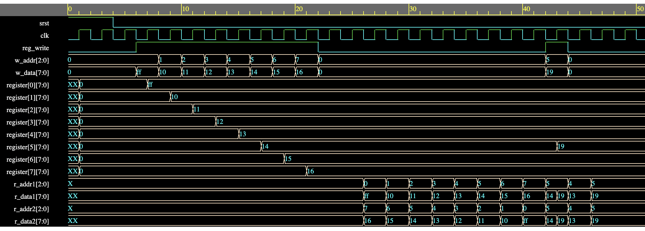 reg_file_wave