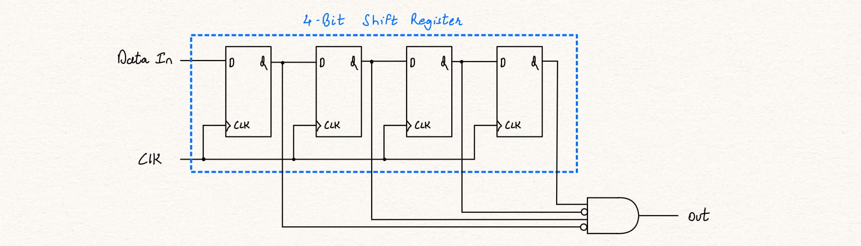 seqD_1010_shiftReg