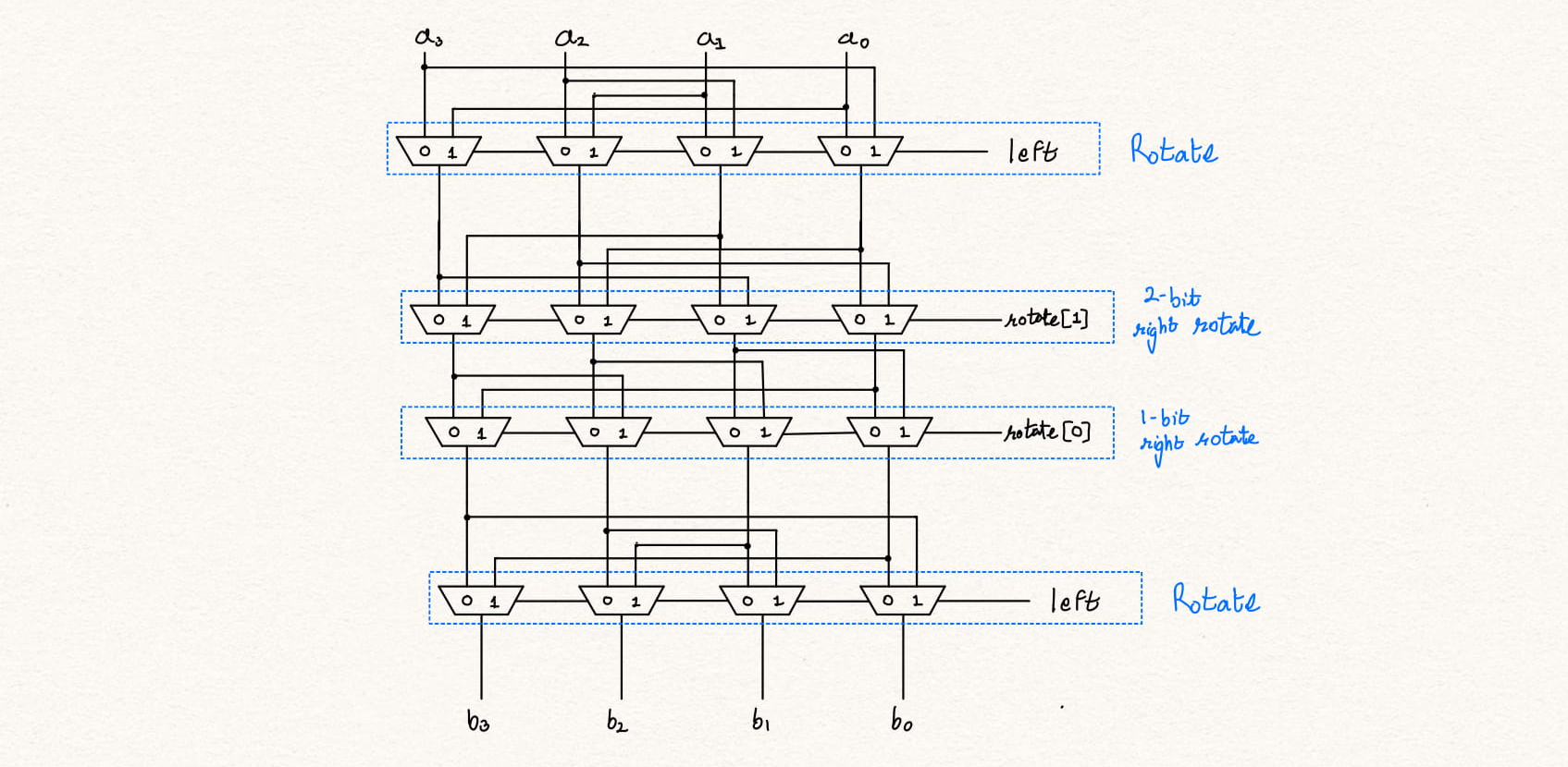 rotator_lr