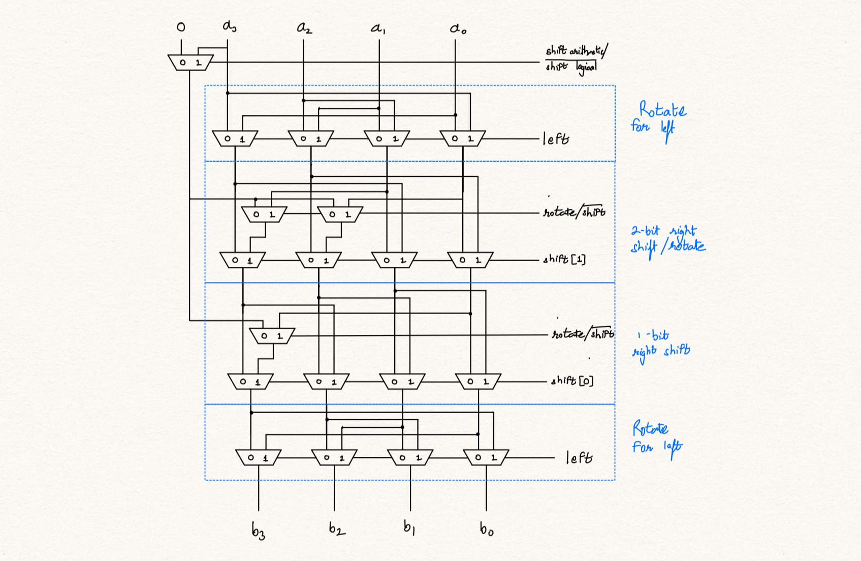 rotator_shifter