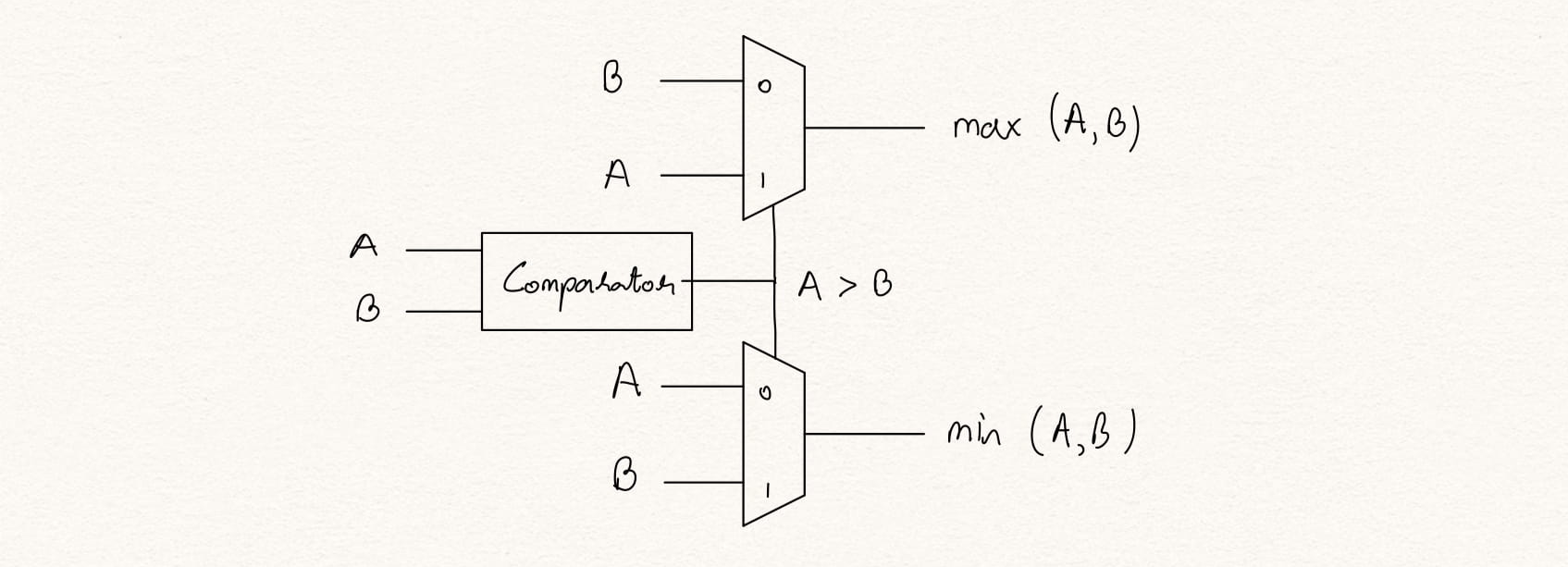 sorting_networks_cas_blocks