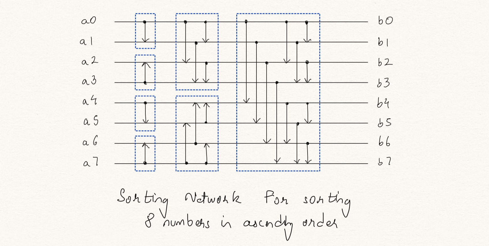 sorting_networks_8nos