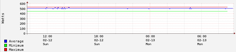 Example Power Graph