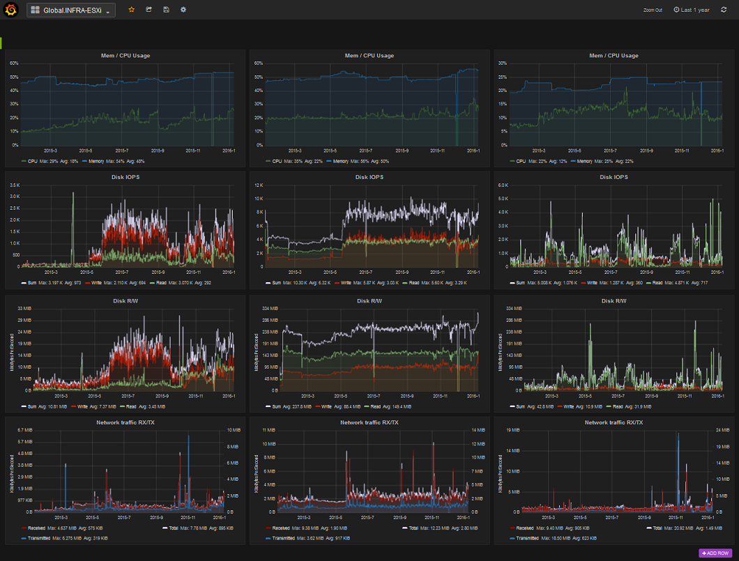 Perf ESXi