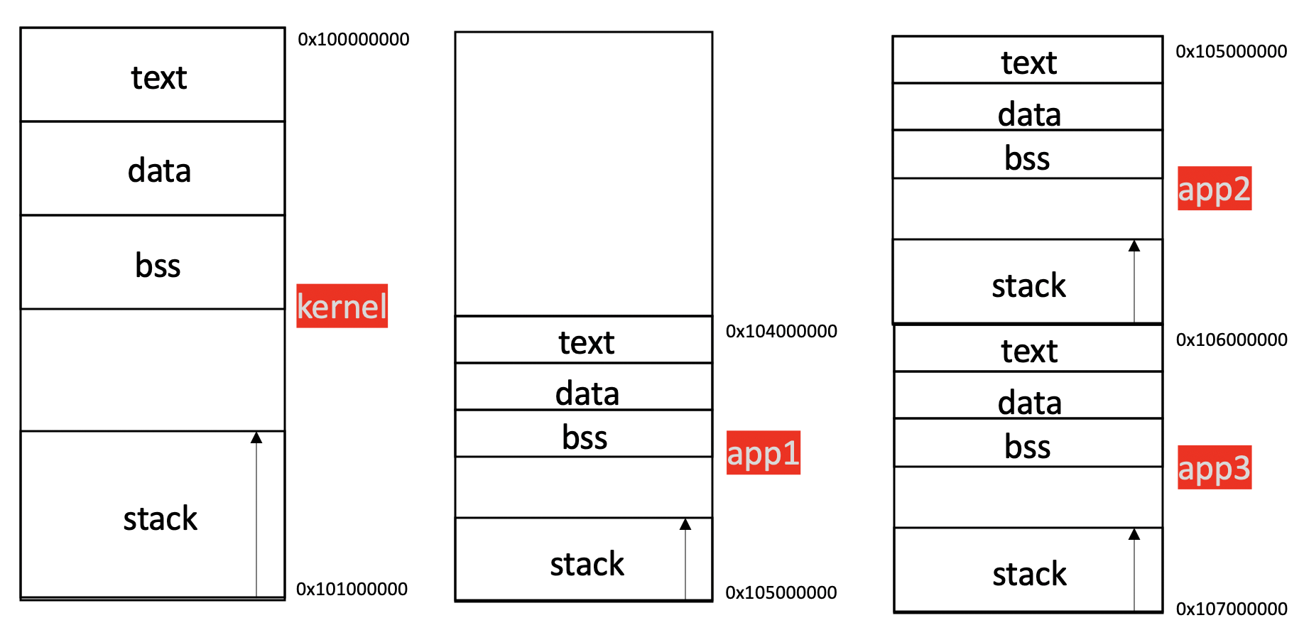 alt Physical memory map